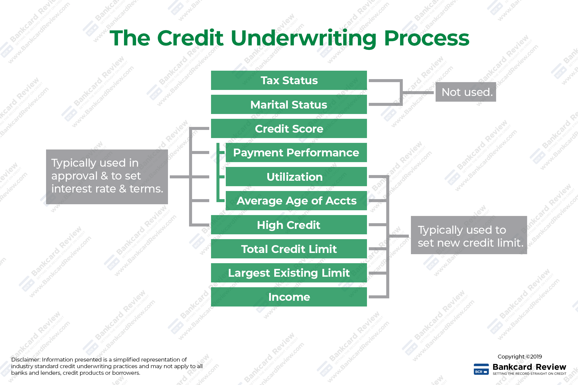 Infographic on credit underwriting